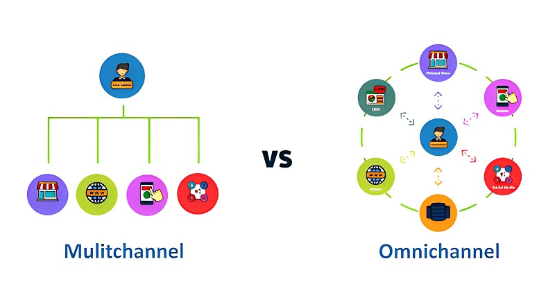 Omnichannel contact center và Multi Channel contact center có nhiều điểm khác nhau