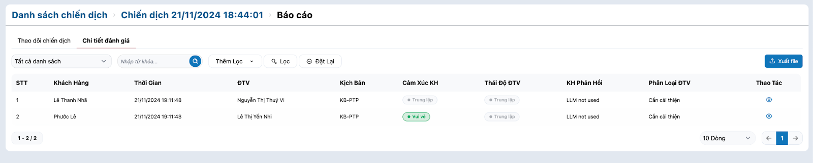 Chi tiết đánh giá