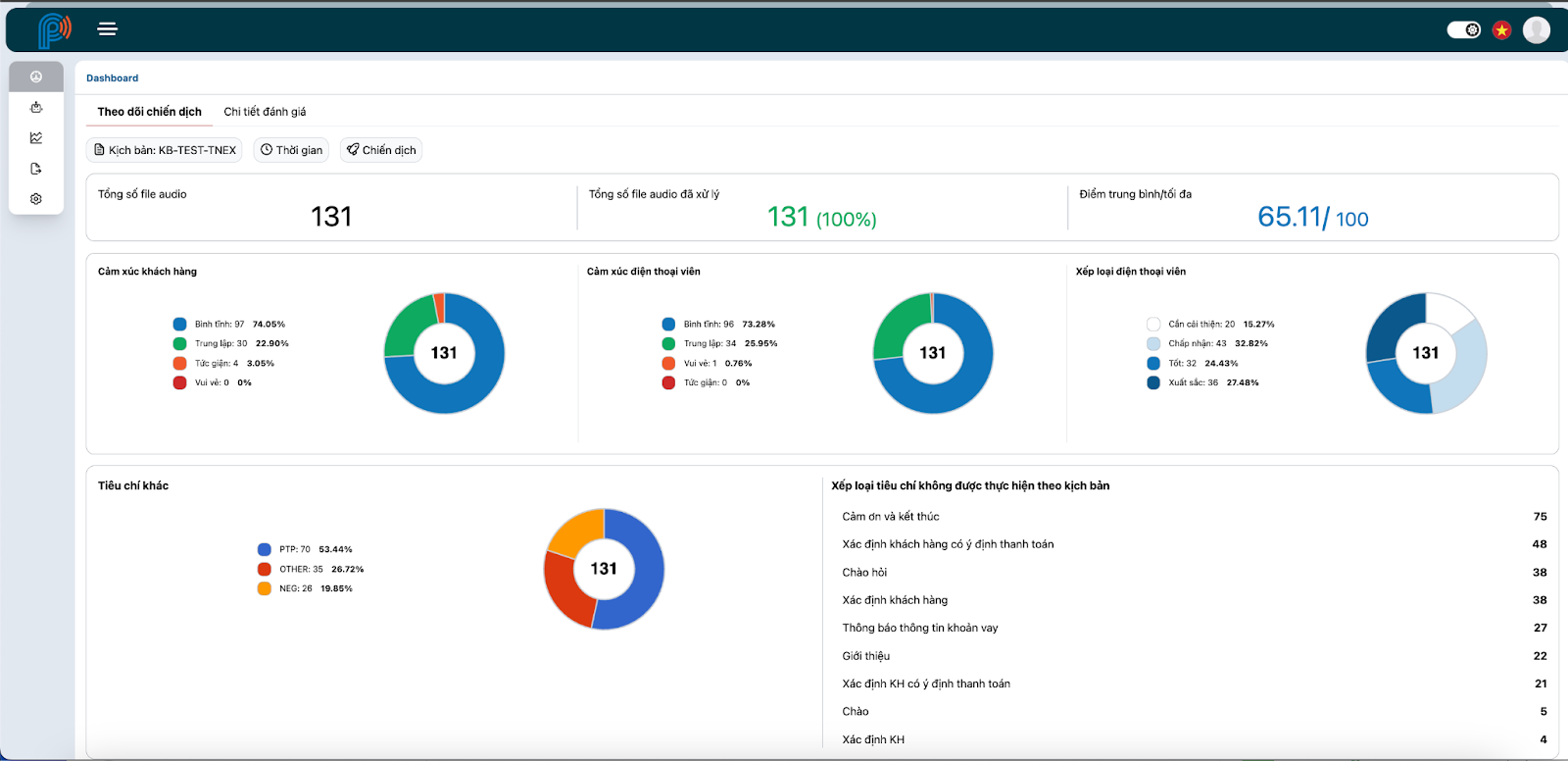 Màn hình Dashboard của QC Bot