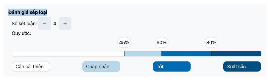 Đánh giá xếp loại