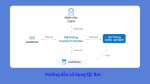 Hướng dẫn đăng nhập Softphone PiTEL Connect