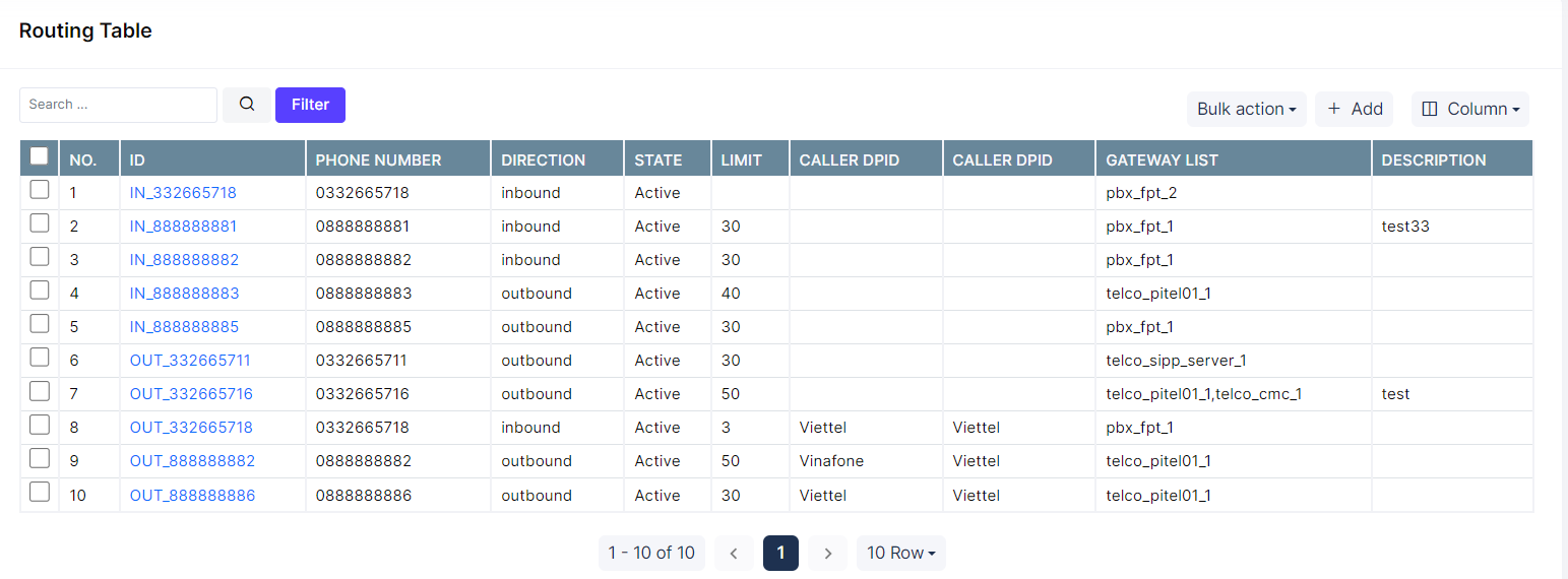 cấu hình routing table