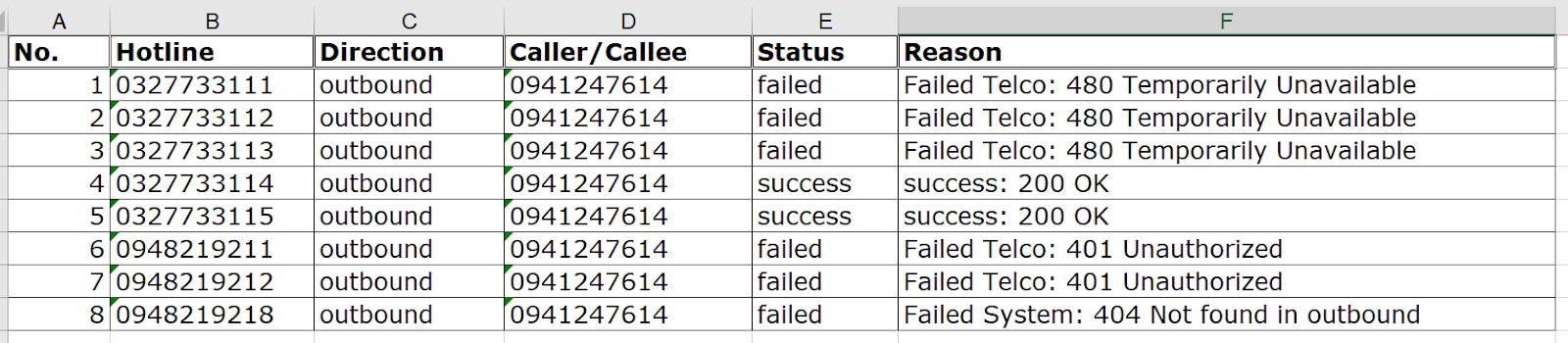 kết quả test