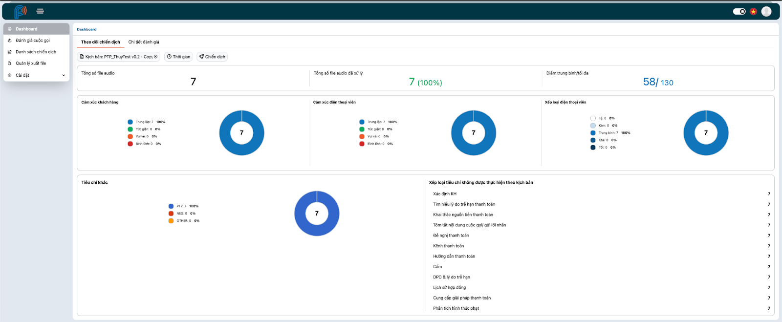 màn hình Dashboard của QC Bot