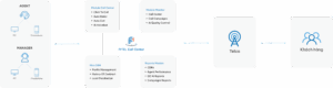 pitel callcenter model