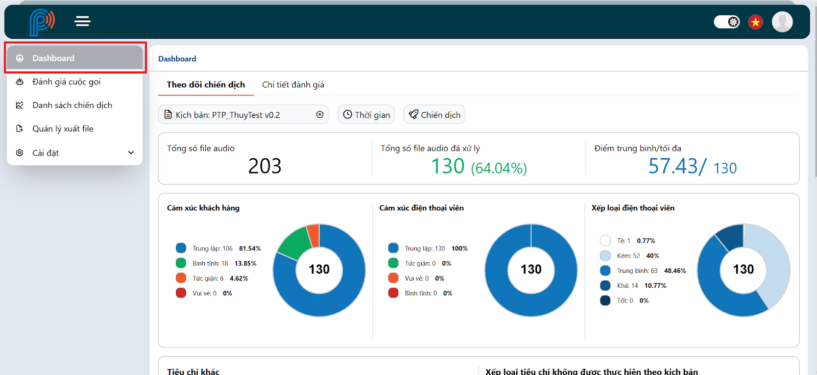 trang Dashboard