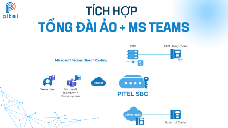 tích hợp tổng đài ảo với Microsoft Teams