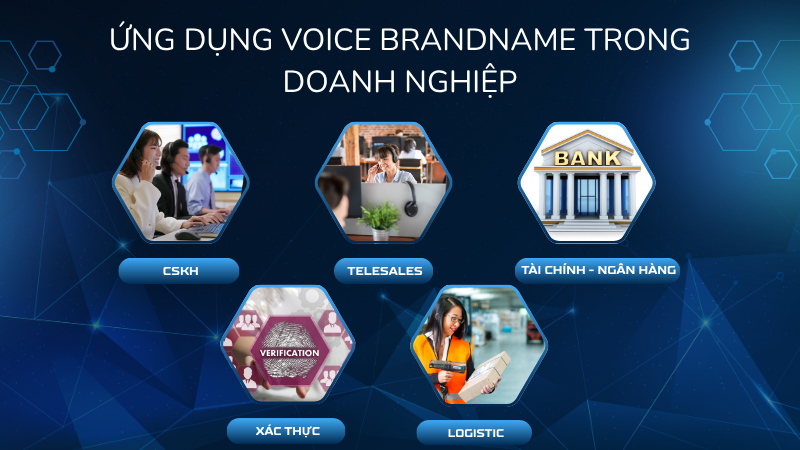 Ứng dụng cuộc gọi thương hiệu Voice Brandname trong doanh nghiệp